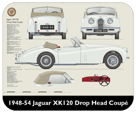 Jaguar XK120 DHC (wire wheels) 1948-54 Place Mat, Small
